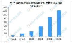 2023年苹果用户最佳Tokeni