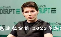 TokenIM 2.0 钱包涨幅分析：