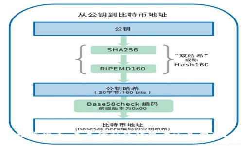 数字货币：未来金融的颠覆者还是泡沫？