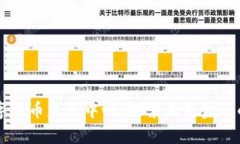 中国数字货币监管中心：