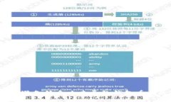 如何避免钓鱼攻击导致钱