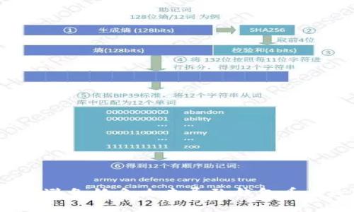 如何避免钓鱼攻击导致钱包币丢失？
