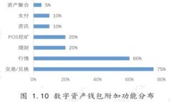 数字货币研发：未来金融的崭新机遇