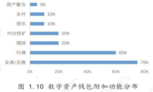数字货币研发：未来金融的崭新机遇