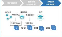 明智的数字货币：如何在