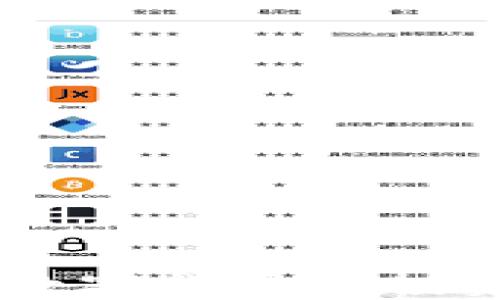 
台湾小姐姐分享数字货币的投资经验与未来展望