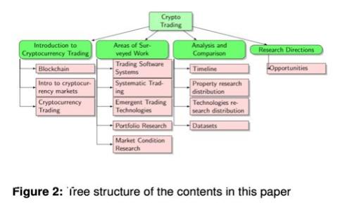   金卡智能数字货币的全面解析与应用探讨 / 
 guanjianci 数字货币, 金卡智能, 区块链技术, 财务管理 /guanjianci 

引言
数字货币作为金融科技发展的重要产物，正在迅速改变传统的金融体系。近年来，伴随着区块链技术的广泛应用，数字货币的发展愈加迅猛。其中，金卡智能数字货币以其独特的优势和灵活的应用场景，吸引了越来越多的用户和投资者的关注。本文将深入探讨金卡智能数字货币的特点、应用场景、未来发展以及相关问题的解答。

金卡智能数字货币的概述
金卡智能数字货币是一种基于区块链技术的虚拟货币，旨在提升交易的安全性和透明度。通过加密算法，金卡智能数字货币确保了交易记录的不可篡改性和数据的隐私性。这种数字货币以其高效、便捷的支付方式，以及无国界的特性，受到越来越多用户的青睐。

金卡智能数字货币的特点
金卡智能数字货币拥有以下几个显著特点：
ul
    listrong去中心化：/strong金卡智能数字货币利用区块链技术，确保所有交易在网络节点之间直接完成，消除了传统金融机构的中介作用。/li
    listrong高安全性：/strong通过使用先进的加密技术，金卡智能数字货币的交易记录不会被轻易篡改，保护用户的资产安全。/li
    listrong全球性：/strong金卡智能数字货币可以跨越国界，无论用户身处何地，只需互联网连接即可进行交易。/li
    listrong低交易成本：/strong相较于传统银行转账和跨国汇款，金卡智能数字货币的交易费用通常较低。/li
/ul

金卡智能数字货币的应用场景
金卡智能数字货币在不同的领域展现出了广泛的应用前景：
ul
    listrong在线支付：/strong许多电商平台和在线服务提供商开始接受金卡智能数字货币作为支付方式，方便消费者进行跨境购物。/li
    listrong投资与理财：/strong投资者可以利用金卡智能数字货币进行资产的多元化配置，利用其市场波动性获取收益。/li
    listrong智能合约：/strong金卡智能数字货币支持智能合约的应用，可以实现自动化交易，减少人为干预。/li
    listrong慈善捐款：/strong使用金卡智能数字货币进行捐款，追溯资金的流动，确保资金的透明性，增加捐款者的信任感。/li
/ul

金卡智能数字货币的未来发展
随着数字经济的飞速发展，金卡智能数字货币的前景非常广阔。未来，金卡智能数字货币可能会进一步整合更多金融服务，如贷款、保险等，在全球金融市场中扮演更加重要的角色。此外，随着用户对隐私和安全的重视，金卡智能数字货币也将会不断其安全性能，满足市场需求。

相关问题解析

问：金卡智能数字货币如何保障交易安全性？
金卡智能数字货币的交易安全性主要通过以下几个方面得以保障：
ul
    listrong加密技术：/strong金卡智能数字货币采用了先进的公钥和私钥加密技术，确保用户私钥的安全存储和交易数据的安全传输。/li
    listrong区块链技术：/strong每一笔交易都会被记录在区块链上，形成链式结构，这种不可篡改的特性使得任何恶意行为都变得极其困难。/li
    listrong去中心化：/strong因为金卡智能数字货币是去中心化的，没有单一的中心控制机构，这一特性降低了集中式平台被黑客攻击的风险。/li
/ul
除此之外，金卡智能数字货币团队也会定期对系统进行漏洞检测和修补，以进一步提升安全性。

问：如何获取金卡智能数字货币？
获取金卡智能数字货币的途径主要有以下几种：
ul
    listrong交易所购买：/strong用户可以通过各大数字货币交易平台直接购买金卡智能数字货币，交易所通常支持法币和其他数字货币之间的兑换。/li
    listrong挖矿：/strong在某些情况下，金卡智能数字货币可以通过挖矿的方式获取。用户需要配置相应的硬件和软件进行计算，获得网络奖励。/li
    listrong参与项目活动：/strong有些项目会以赠送的形式发放金卡智能数字货币，用户可以通过参与推广活动、社区贡献等方式获得。/li
/ul
需要注意的是，获取金卡智能数字货币的方式选择上，要优先考虑合法合规的平台，确保资产安全。

问：金卡智能数字货币的交易流程是什么？
金卡智能数字货币的交易流程可以简单概括为以下几个步骤：
ul
    listrong注册账户：/strong用户需要在信誉良好的交易所平台注册，并完成身份验证。为确保账户安全，建议启用双重认证。/li
    listrong充值资金：/strong用户可以选择用法币或其他数字货币向账户充值，为购买金卡智能数字货币做准备。/li
    listrong选择交易对：/strong选择金卡智能数字货币与其他货币的交易对，例如USDT/KJC，确认交易信息。/li
    listrong下单交易：/strong点击买入，确认订单后，交易会在区块链上记录完成。用户可以通过自己的数字钱包查看交易记录。/li
/ul
整个过程透明、高效，用户可以实时查看交易状态，确保资金安全。

问：金卡智能数字货币的投资风险有哪些？
尽管金卡智能数字货币有着诸多优势，但投资者依然需要意识到其中的风险：
ul
    listrong市场波动性：/strong数字货币市场极为波动，价格可能在短时间内剧烈波动，投资者可能面临较大的亏损风险。/li
    listrong监管风险：/strong各国对数字货币的监管政策不一且变化迅速，未来可能会影响金卡智能数字货币的合法性和流通性。/li
    listrong安全风险：/strong尽管技术安全性能高，用户仍需警惕钓鱼网站、诈骗和黑客攻击等风险，建议使用硬件钱包存储数字资产。/li
/ul
在投资前，投资者应深入研究、谨慎决策，切勿盲目跟风，维护自身的投资安全。

结语
金卡智能数字货币作为数字货币领域的新兴代表，凭借其去中心化、安全性以及灵活的应用场景，在未来的金融生态系统中具备极大潜力。虽然面临市场波动、监管变化以及安全风险等挑战，但随着技术的不断发展和成熟，金卡智能数字货币将在更广泛的领域中找到其应用空间。对于投资者而言，深入了解金卡智能数字货币的特性和风险，合理配置资产，无疑是参与这一新兴市场的关键所在。