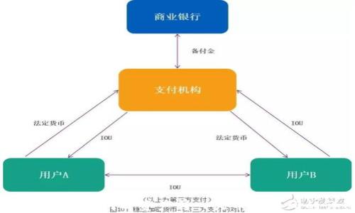 
imToken 2.0 如何将资产转入火币交易所的详细指南