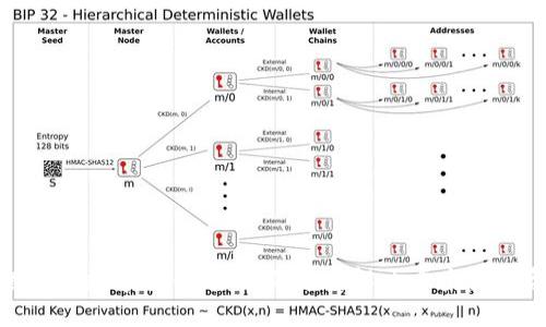探索银闪付数字货币：未来的支付解决方案和投资机会