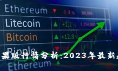 Tokenim苹果版行情分析：