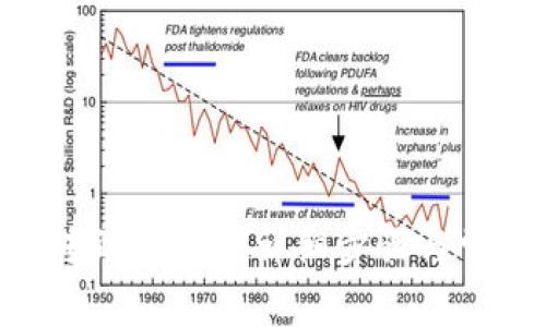 如何将EOS转到IM2.0：详细步骤与常见问题解答