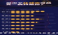 美股数字货币股大涨：2