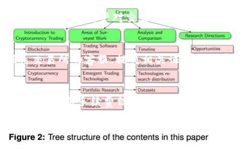   Bnb余额显示为0的原因及解决方法探讨 / 

 guanjianci bnb余额, 余额显示为0, 数字货币, 加密货币 /guanjianci 

引言
在加密货币市场中，Bnb（Binance Coin）是一个广受欢迎的货币，常用于交易手续费的支付、投资及多种应用场景。然而，许多用户在使用Bnb时，可能会遇到余额显示为0的情况。这不仅使用户感到不安，还可能影响他们的交易和投资策略。因此，了解造成这一现象的原因及其解决方法显得尤为重要。

1. 可能原因分析
当用户的Bnb余额显示为0时，首先需要排除一些常见的技术问题。以下是几个可能的原因：
ul
    listrong错误的钱包地址:/strong 用户在转账时可能输错了钱包地址，导致资产并未如预期到账。/li
    listrong网络延迟:/strong 加密货币交易靠区块链网络确认，当网络拥堵时，交易可能需要更长时间才能被确认。/li
    listrong交易未完成:/strong 一些用户在转移Bnb时，可能未能完成交易，从而导致余额显示为0。/li
    listrong平台问题:/strong 某些交易平台可能会出现临时bug或维护，导致余额无法正常显示。/li
/ul

2. 检查钱包及交易记录
如果你的Bnb余额显示为0，第一步是检查你的钱包及交易记录。建议按照以下步骤操作：
ol
    listrong确认钱包地址:/strong 通过交易记录确认你使用的钱包地址是否正确，确保没有拼写错误。/li
    listrong查看交易历史:/strong 仔细查看你的交易历史，查看是否有相关的交易被执行，并确认状态。/li
    listrong检查确认状态:/strong 在区块链浏览器上查找你的交易ID，确认交易是否已成功处理。/li
/ol

3. 自助解决方法
如果确认你的交易已成功，但余额仍为0，可以尝试以下几个方法来解决问题：
ul
    listrong刷新钱包:/strong 有时钱包接口不及时更新，尝试手动刷新页面或重新登录。/li
    listrong重启设备:/strong 在某些情况下，设备的缓存问题可能会导致余额显示错误，尝试重启你的手机或电脑。/li
    listrong清理缓存:/strong 如果使用的是网页钱包，清理浏览器缓存后重新登录可能会解决显示问题。/li
/ul

4. 进一步咨询专业支持
如果上述方法均无效，建议寻求专业支持。通常，大多数交易平台都提供客服支持，你可以通过以下方式联系他们：
ul
    listrong在线支持:/strong 访问交易所的官方网站，查看在线支持的选项，包括实时聊天或邮件支持。/li
    listrong社区讨论:/strong 许多加密货币社区活跃于社交媒体和论坛，用户可以在此寻求帮助，查看是否有其他用户遇到类似的问题。/li
/ul

总结
Bnb余额显示为0可能由多种因素导致，用户需逐一排查。通过检查钱包地址、确认交易状态及尝试各种自助解决方法，通常可以有效处理此类问题。同时，保持对交易所公告的关注，以获取最新的维护信息和技术支持，使交易体验更加顺利。

相关问题及解答

Q1: Bnb不见了是什么原因？
当用户发现自己的Bnb余额不见了，首要原因可能是由于错误转账。用户可能将Bnb转移到错误的钱包地址或者转账到不支持Bnb的账户。此外，黑客攻击也是一个潜在的风险，特别是在使用非正规的钱包服务时。

为了防范此类问题，用户在进行转账时需仔细核对目标地址，实施两步验证等安全措施以保护资产安全。

Q2: 如何避免Bnb转账失败？
转账失败往往与网络 congestions 或者交易费用设置不当有关。确保在高峰时段前后进行交易，并及时确认交易所的手续费设置。此外，建议用户对交易时间和相关设置越是熟悉，以减少可能导致交易失败的细节问题。

Q3: 该如何恢复被盗的Bnb？
一旦发现Bnb被盗，及时采取行动是至关重要的。用户应立即更改相关账户的密码，并启用钱包的安全设置，如两步验证等。同时，联系交易所的客服，提交相关证据以追寻被盗资产的去向。

Q4: Bnb的转账手续费是多少？
Bnb的转账手续费通常依赖于网络状况及交易所的收费政策，手续费可能在交易时动态变化。用户在选择交易时可提前查询所用平台的最新手续费信息，以作出合理的交易决定。 

总结以上信息，用户在使用Bnb的过程中，应保持警惕，确保所有操作的准确性，了解加密货币市场的基本操作原则，以防范潜在风险。