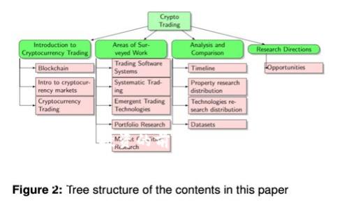 数字货币投资的前景

数字货币投资的前景：机遇与挑战并存