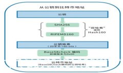  返回内容限于示例，完整