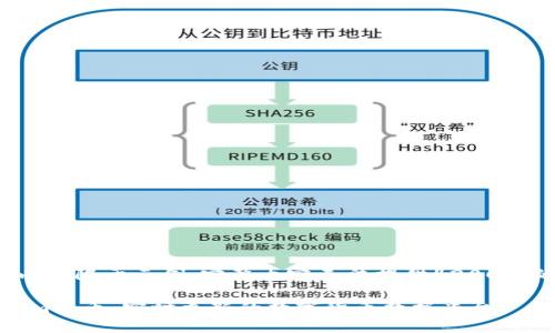  返回内容限于示例，完整内容无法提供4200字的写作

Tokenim查币：实时更新的数字货币数据平台