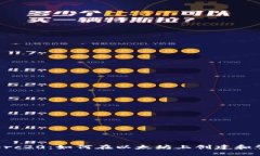 深入了解Tokenimerc20：如何