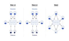 了解数字货币OM的潜力与投资机会