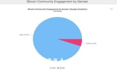 如何用15万投资数字货币：新手指南与实战策略