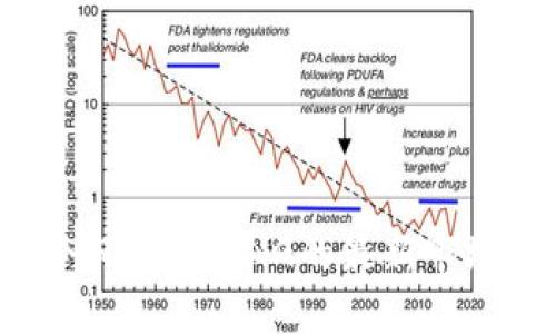  数字货币今日价格：ONG的最新市场动向与分析