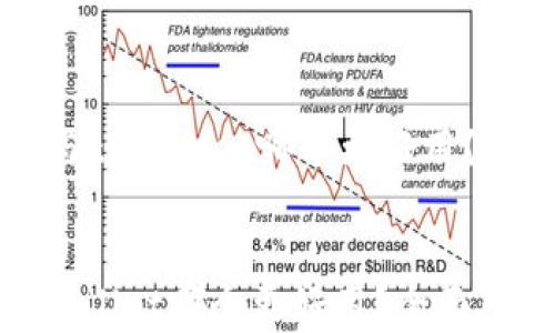 
    TokenIm与tpWallet哪个更好用？全面对比与分析


TokenIm与tpWallet哪个更好用？全面对比与分析