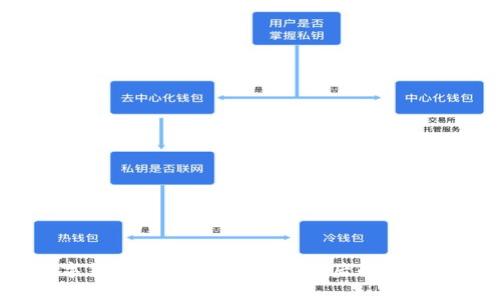 ICC数字货币最新骗局：揭露背后的真相与风险