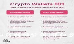 : im2.0钱包如何找回公钥：